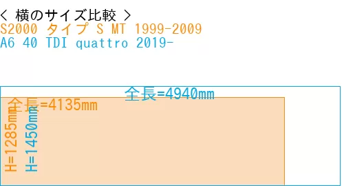 #S2000 タイプ S MT 1999-2009 + A6 40 TDI quattro 2019-